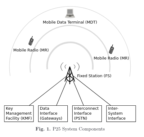 p25diagram1